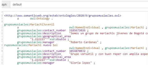 Fig. 7: SPARQL query result