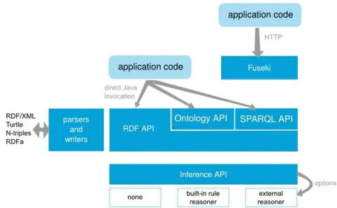 Fig. 6: Server architecture from [9]