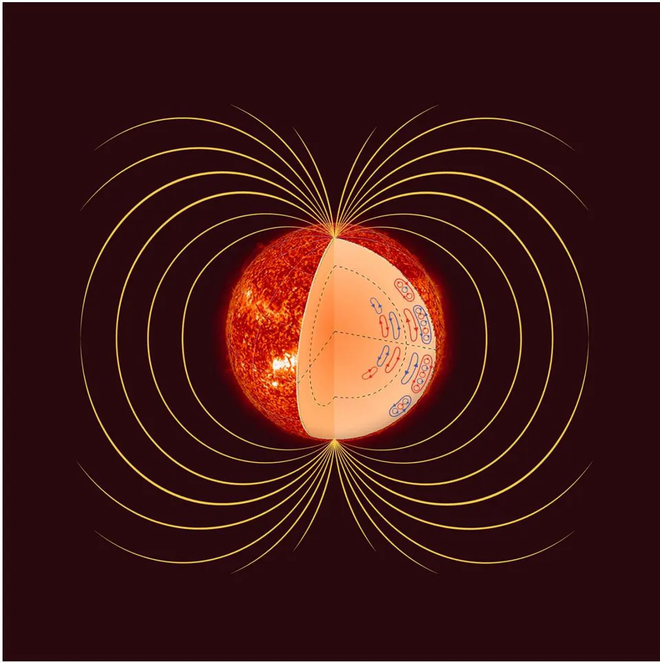 Fig. 1: The torus-shape electromagnetic field of the Sun