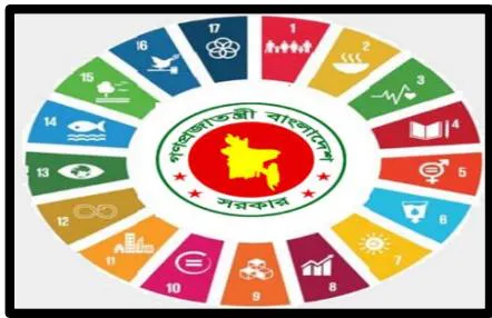 Figure 2: Waqf distribution area of Bangladesh
