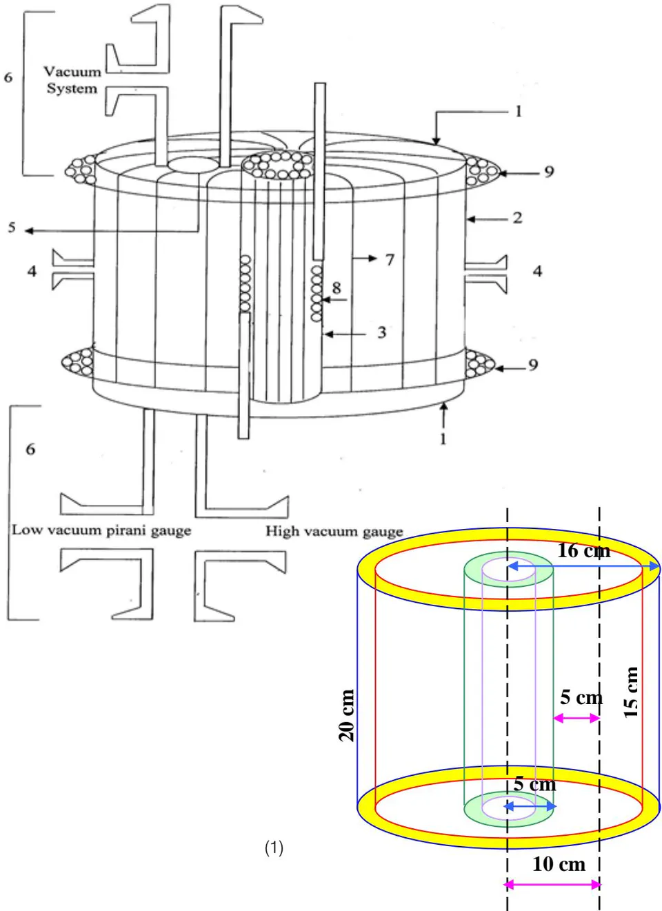 Fig. 2: Schematic diagram of the plasma discharge chamber and magnetic vessel Where;