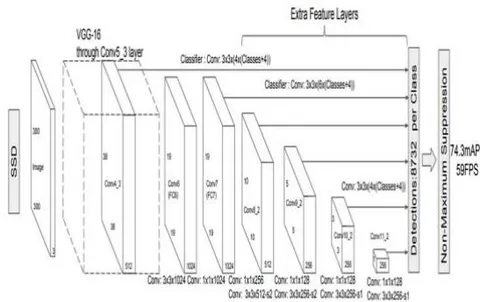 Fig. 4: SSD System Architecture [16]