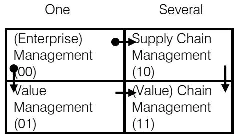 Fig. 8: Example of Classification of basic Enterprises Management Concepts