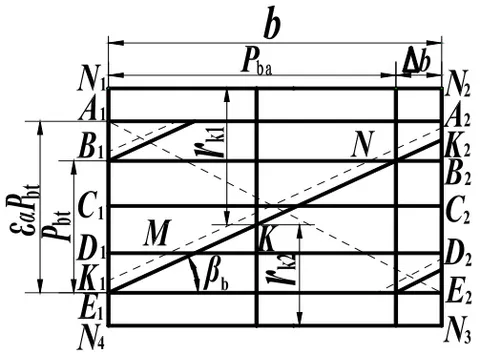 Fig. 3: Analysis model of helical real action plane Now assuming