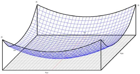 Fig. 15: Modification distribution of contact plane