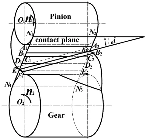 Fig. 2: The analysis model of the helical gear