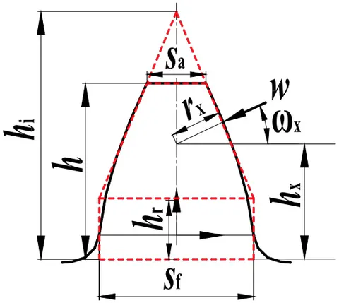 Fig. 7: The stiffness analysis model of gear tooth