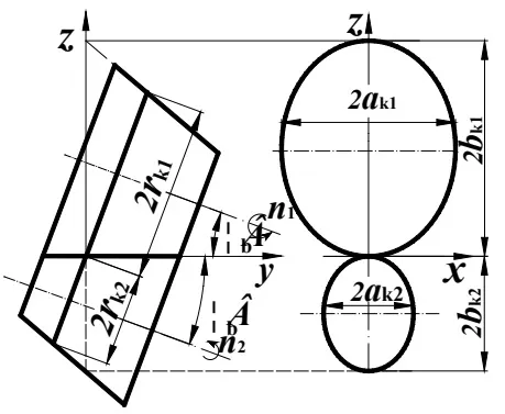 Fig. 10: The contact model of helical temperature