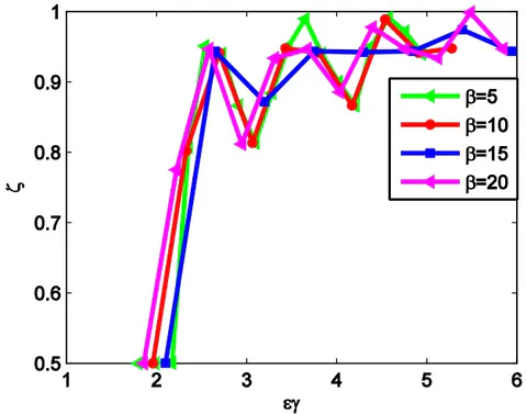 Fig. 6: The length ratio varying with the total contact ratio