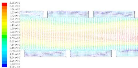 Figure 4: Velocity vectors for last turbulators upstream the u-turn for vertical rectangle turbulator case