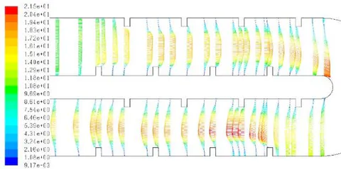 Figure 2: Velocity vectors profile for vertical rectangle turbulator case