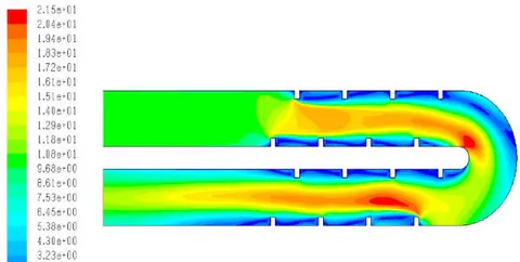 Figure 7: Velocity magnitude contours for vertical rectangle turbulator case
