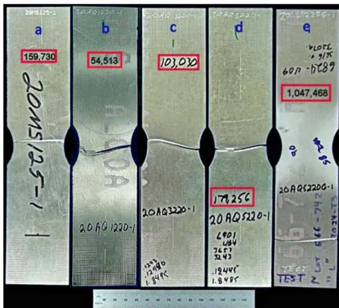 Figure 23: Fatigue test results of 2024-T3 specimens (Liu et al., 2009a)