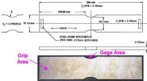 Figure 22: Geometry of dog-bone specimen and AWJ-cut sample (Liu et al., 2012)