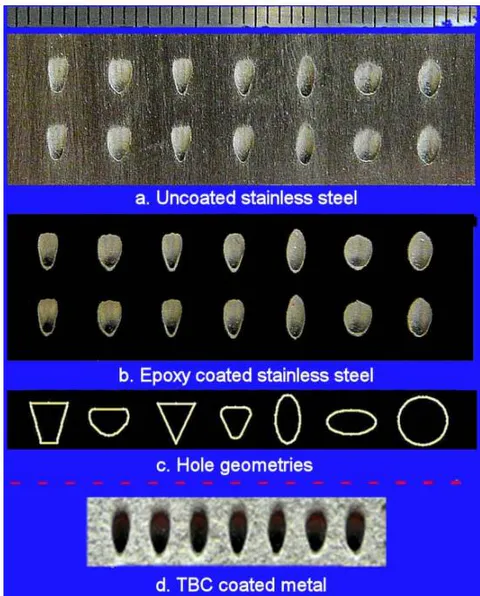 Figure 15: AWJ-drilled inclined and shaped holes on uncoated/coated metals (Liu, 2017a)