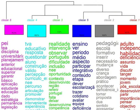 Figura 2: Dendrograma. Fonte: Os autores (2024).