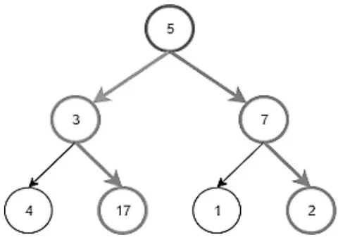 Fig. 1: Example of Greedy Method