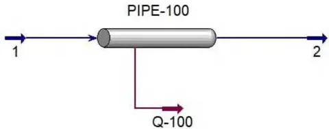 Fig. 1: Simulation of the Oil Pipeline using Aspen HYSYS
