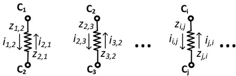 Figure 9: Degenerate (primitive) electrical network of ontology elements