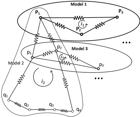 Figure 8: The structure of mathematical models and of parameters presented in the form of an electrical network