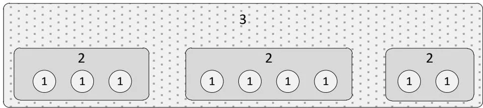 Figure 1: Interrelation of objective functions in three-link control according to M.M. Botvinnik