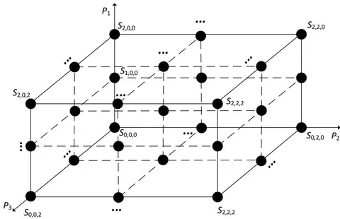 Figure 6: Decision space and classification of hypothetical states