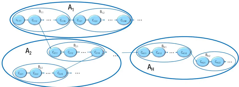 Figure 2: Solution structure