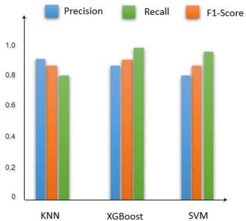 Figure 3: Quantitative Metrics Analysis