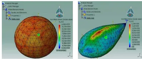 Figure 6: A Sphere and Integral Pressure Schemes Vision equivalent to the fuselage 3D Volume of the long-haul Aircraft