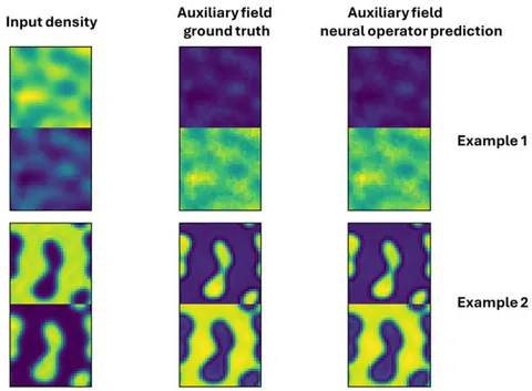 Fig. 3: Neural Operator Functional Mapping between Auxiliary Fields and Mesoscopic Fields