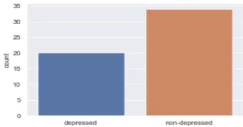 Fig. 7: Test Results outcomes