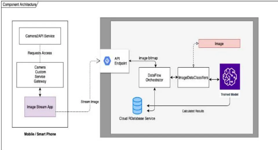 Fig. 5: The Workflow of Static Facial Feature Analysis