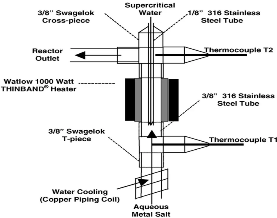 Fig. 2.15: Schematic of the nozzle mixer [59]
