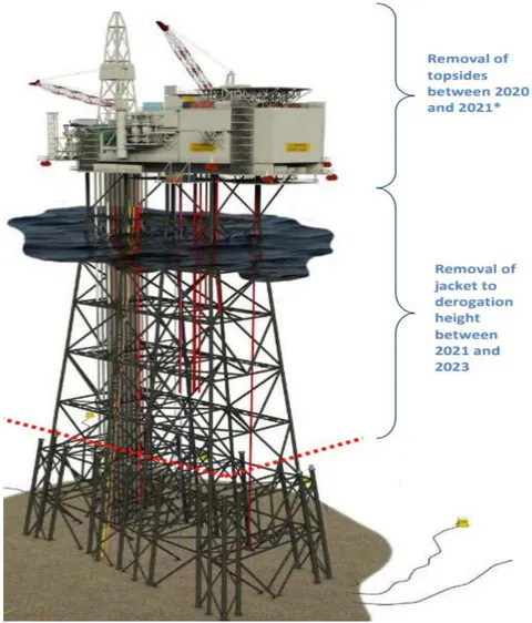 Figure1: Platform Ninian Jacket Showing Footings (CNR, 2019)