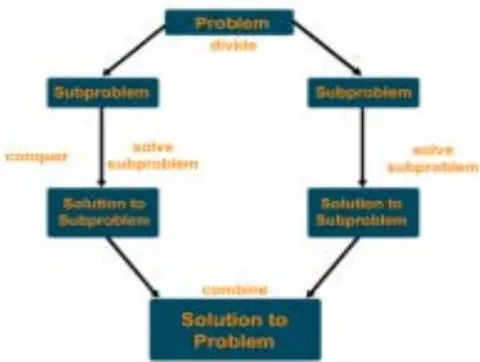 Fig. 1: Divide and Conquer Algorithm [15]