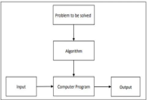 Fig. 1: The Notion of the Algorithm