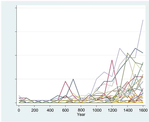 Figure 5: Population Density 0 - 1600 Figure 6: Total Conflicts 0 - 1600