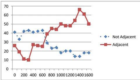 Figure 7: Conflict Adjacent States