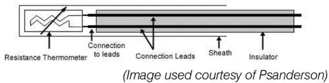 Figure 10: Diagram of a Resistance Temperature Detector (RTD)