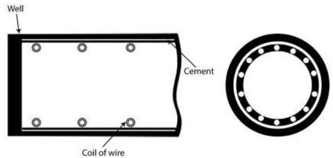 Figure 2: A Fast Response Resistance Temperature Detector [1]