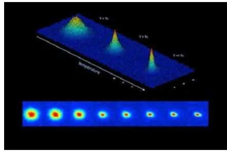 Figure 4: Bose-Einstein condensate (BEC)