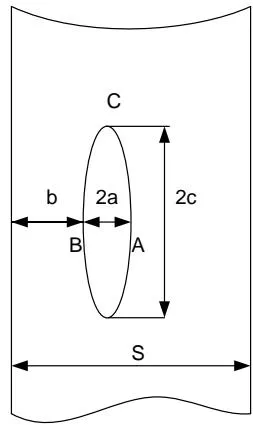 Figure 9: A diagram of a below-surface discontinuity; a - small semi-axis.