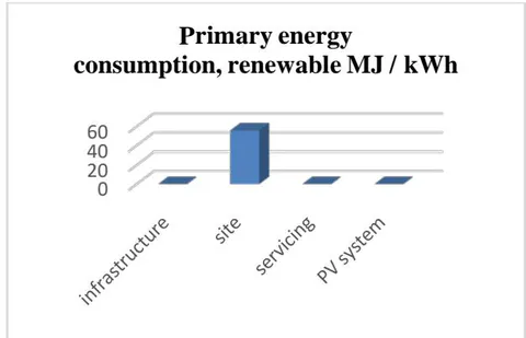 Fig. 4: Primary energy consumption, renewable MJ/kWh