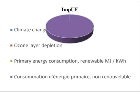 Fig. 5: ImpUF