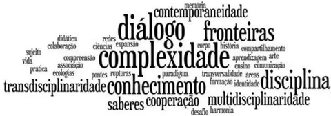 Figura 2: Termos relacionados à Interdisciplinaridade nos TALP