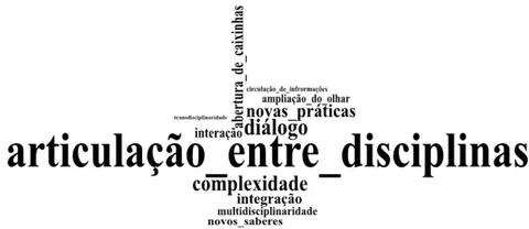 Figura 1: Concepções sobre a interdisciplinaridade a partir de uma pergunta da entrevista.