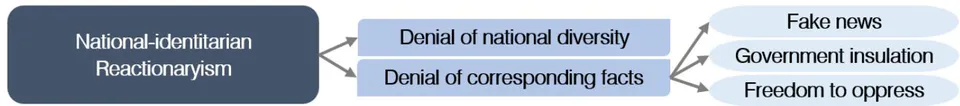 Figure 1: Characteristics of the new Far-right.