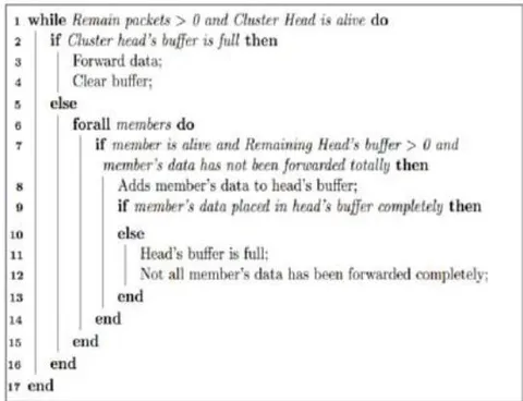 Fig. 14: Data Transition.