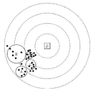 Fig. 3: Multi-Objective Radius Optimization.