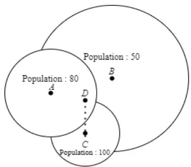 Fig. 6: Node possible habitants.